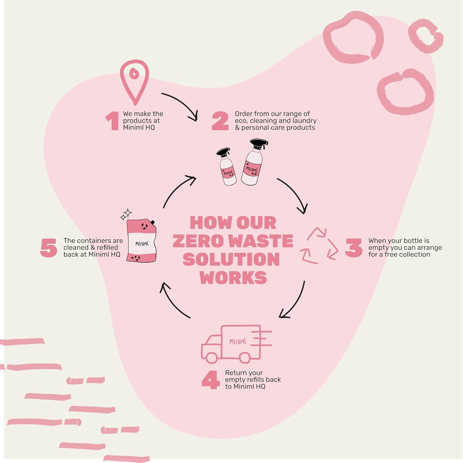 Natural Eco Hair Shampoo – 5L Refill Pink Grapefruit & Aloe Vera Men and Womens Sensitive Scalp & Skin Cruelty Free Vegan Friendly Shampoo - for Greasy, Curly, Dry and Dandruff Hair