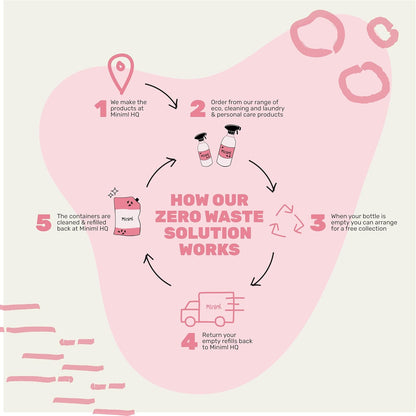 Natural Eco Hair Shampoo – 5L Refill Pink Grapefruit & Aloe Vera Men and Womens Sensitive Scalp & Skin Cruelty Free Vegan Friendly Shampoo - for Greasy, Curly, Dry and Dandruff Hair